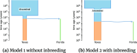 Figure 5: