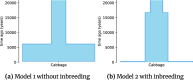 Figure 6: