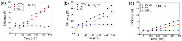 Figure 16