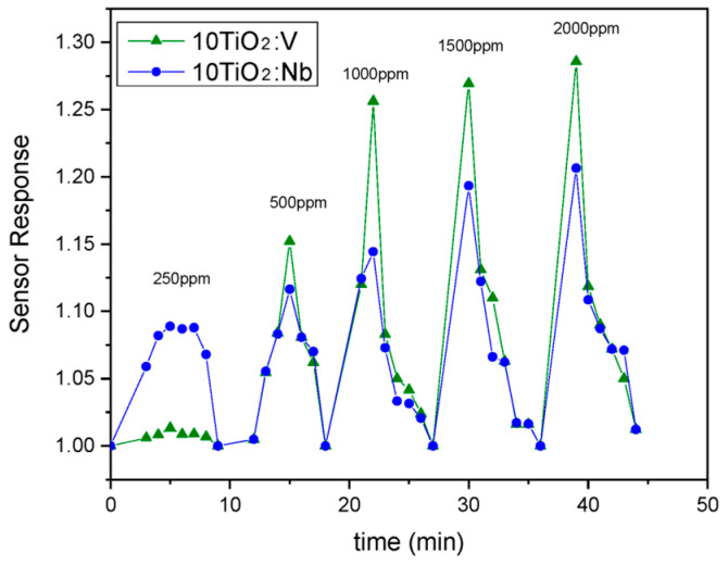 Figure 14