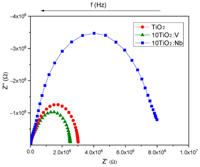 Figure 12