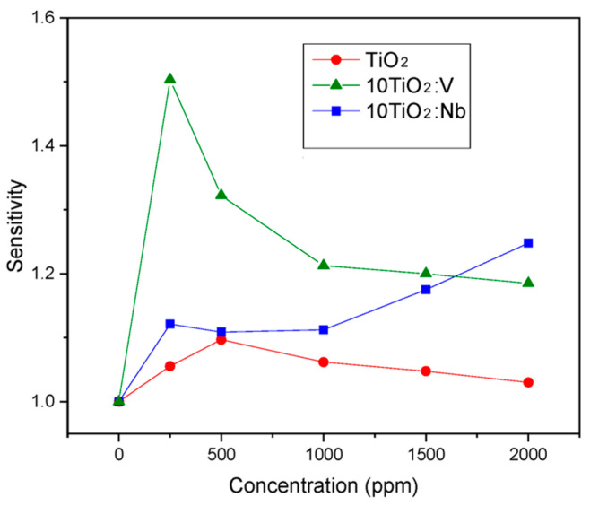 Figure 13