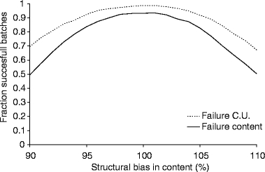 Fig. 5