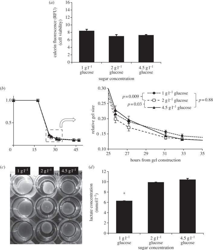 Figure 1.