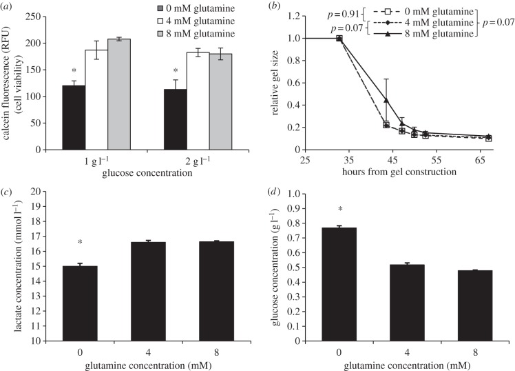 Figure 4.