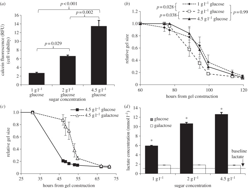 Figure 2.