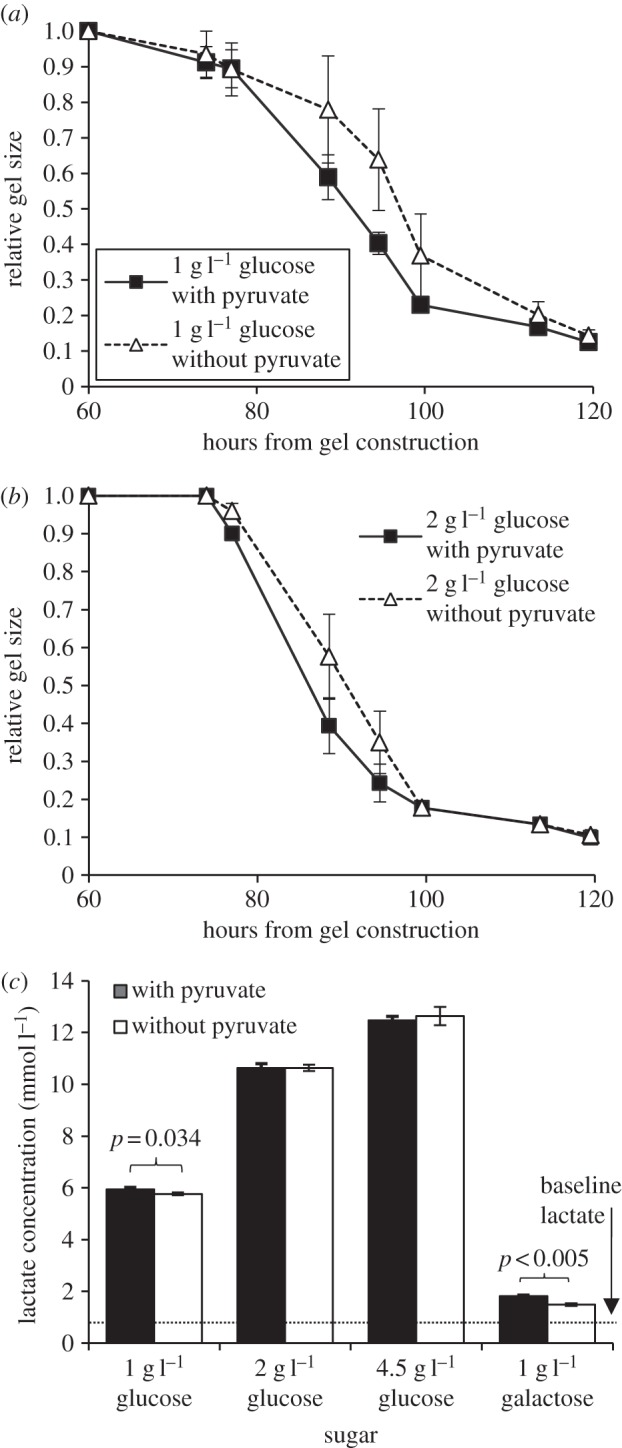 Figure 3.