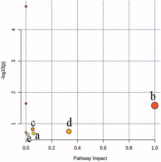 Figure 5.