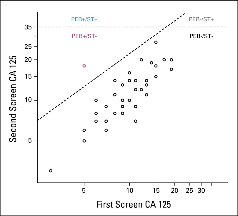 Fig 2.