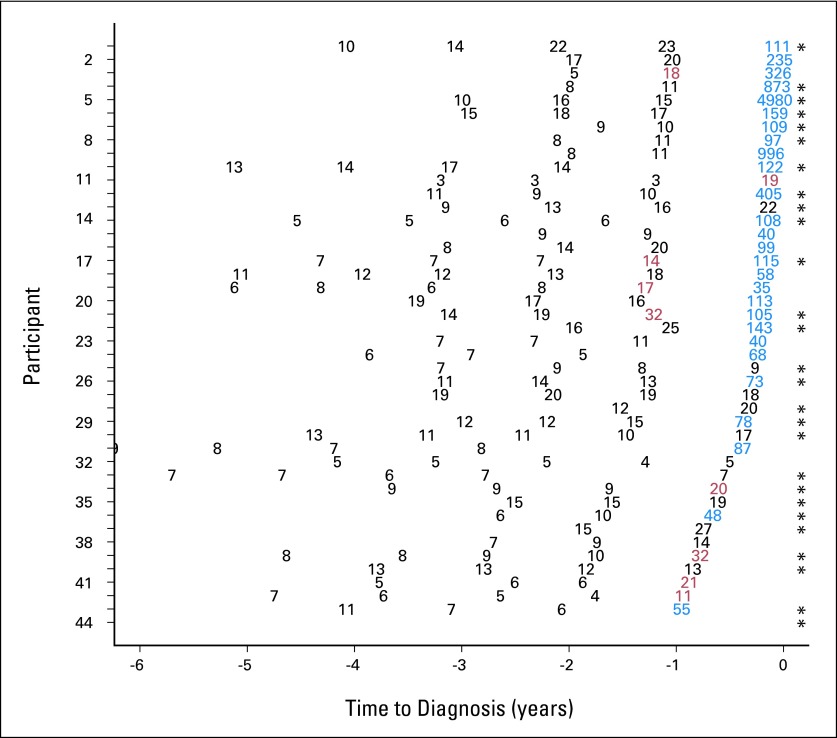 Fig 1.