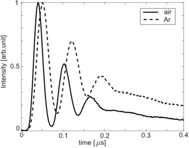 Figure 10