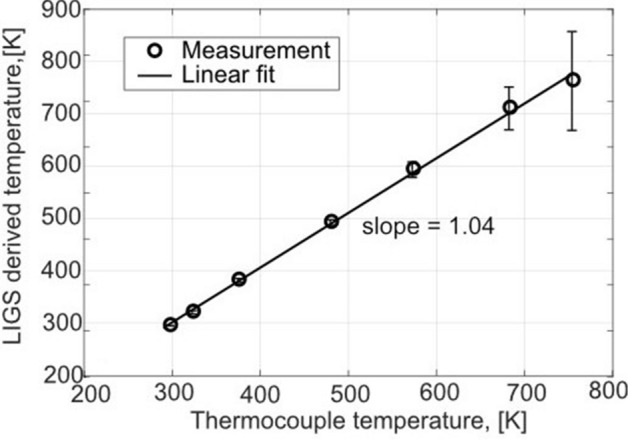 Figure 8