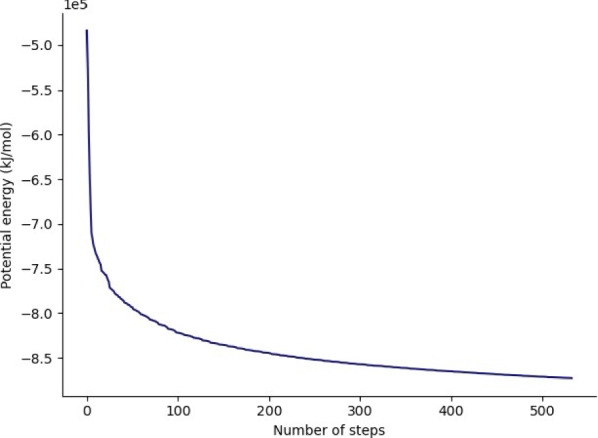 Fig. 2