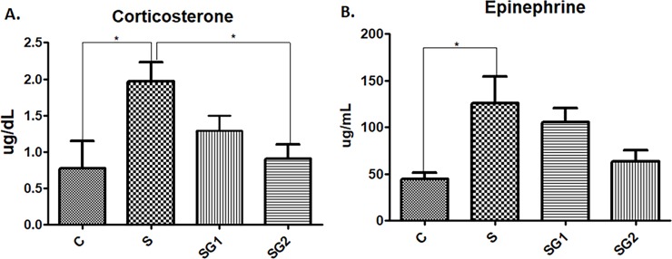 Fig 5