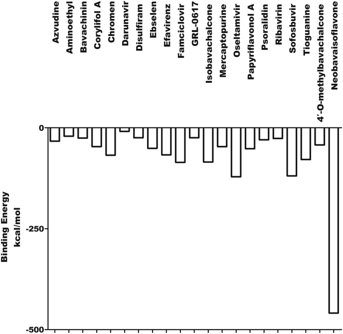 Fig. 4