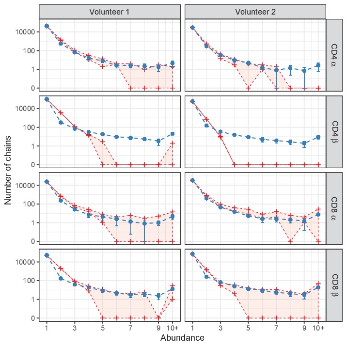 Figure 4—figure supplement 1.