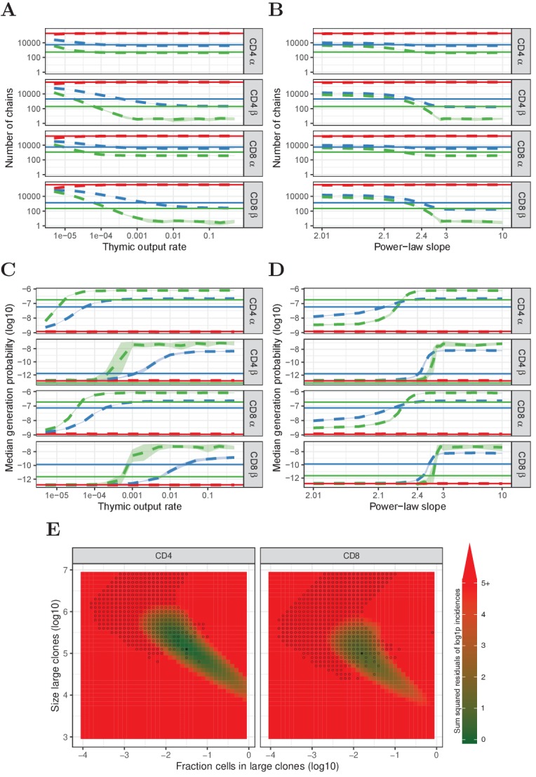 Figure 4—figure supplement 2.