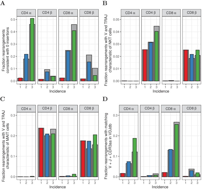 Figure 5—figure supplement 1.