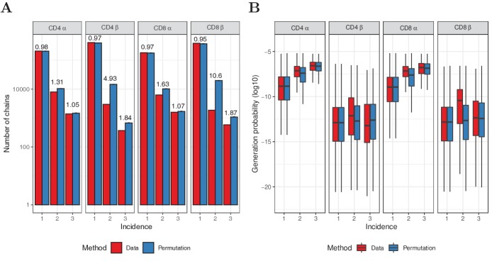 Figure 2—figure supplement 1.