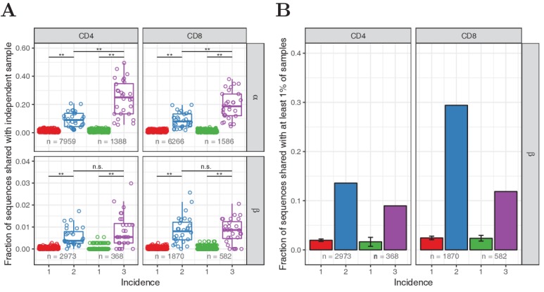 Figure 2—figure supplement 3.