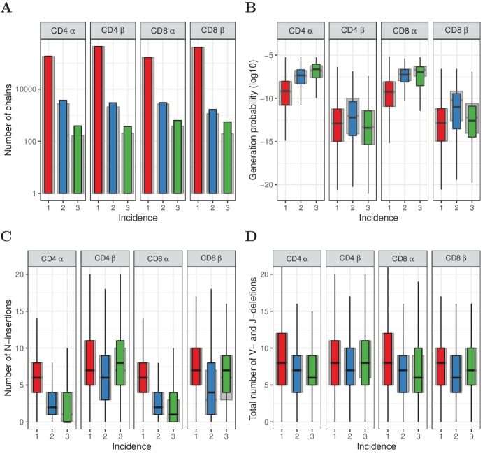 Figure 2—figure supplement 2.