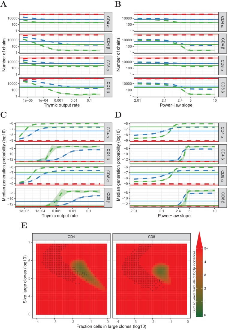 Figure 4—figure supplement 3.