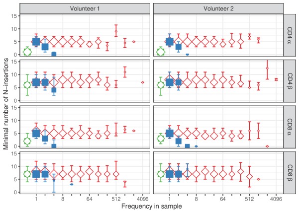 Figure 1—figure supplement 1.