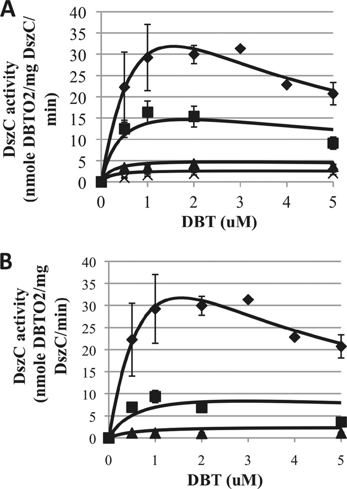 Fig 5