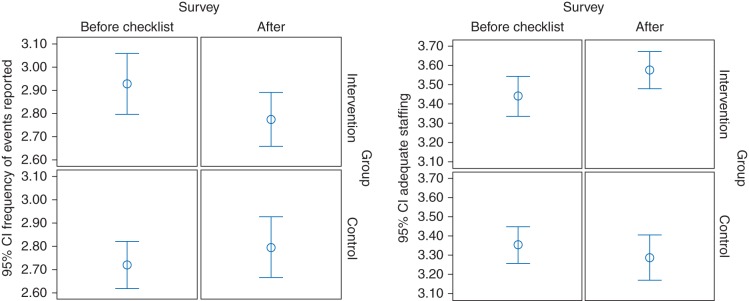 Fig 2