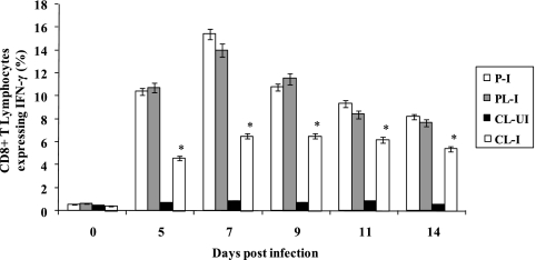 FIG. 6.