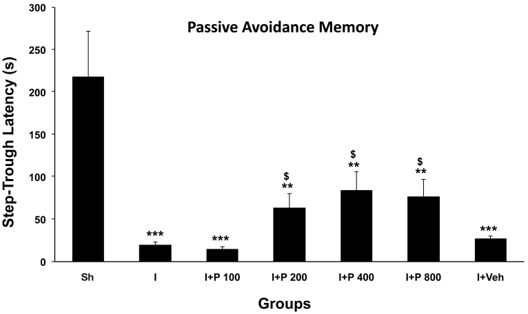 Figure 2: