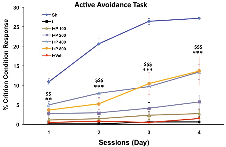 Figure 3: