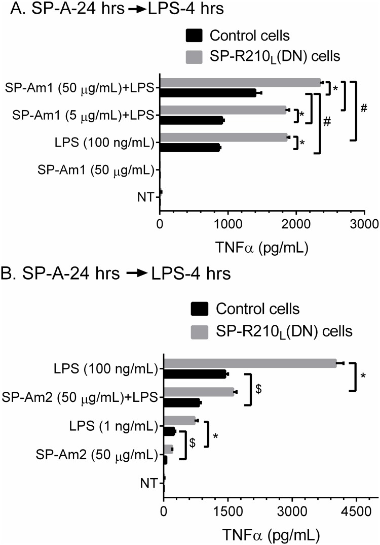 Fig 10