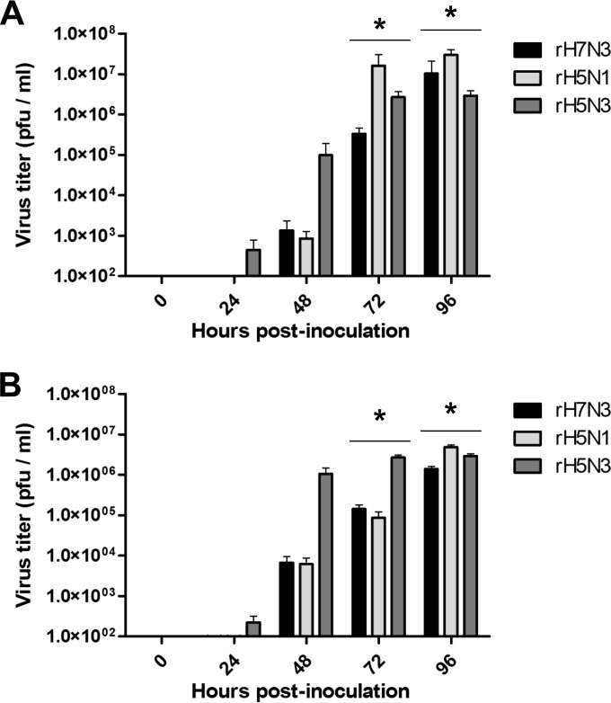 FIG 3