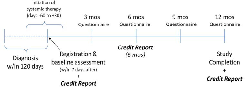 Figure 1: