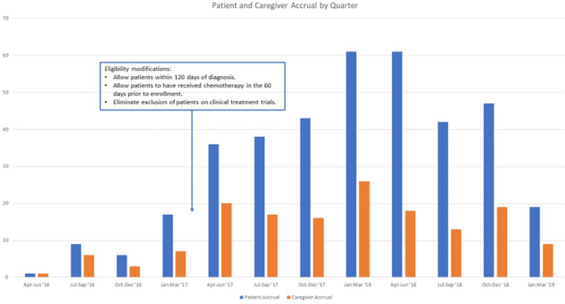 Figure 3: