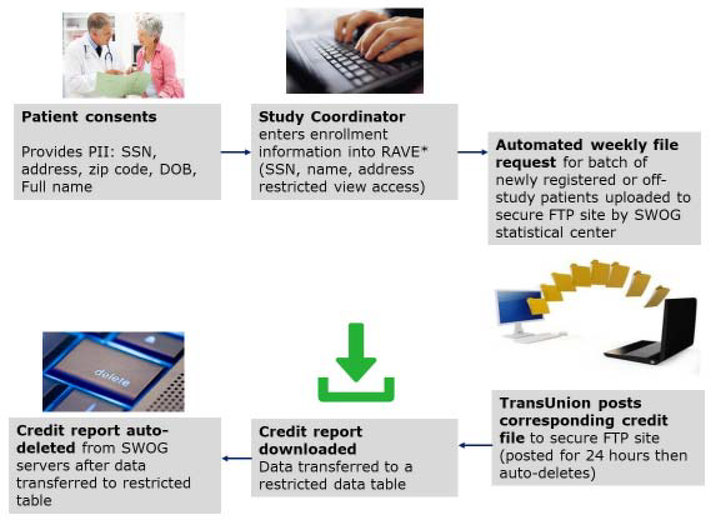 Figure 2: