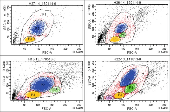 Fig 1