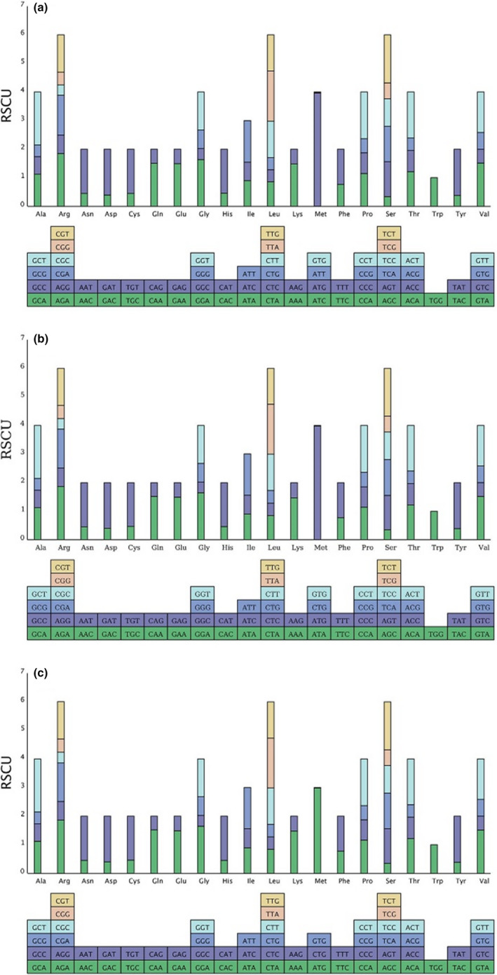 FIGURE 2