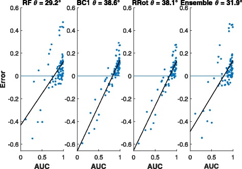 Fig. 10