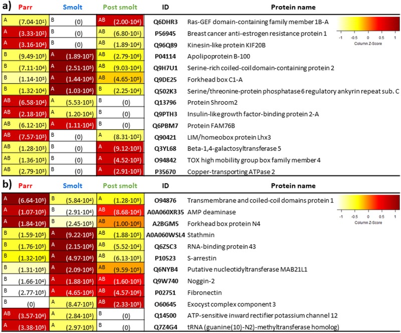 Fig 6