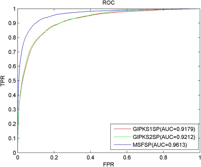 Figure 4