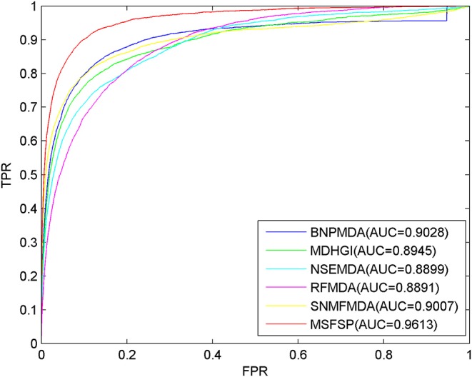 Figure 5