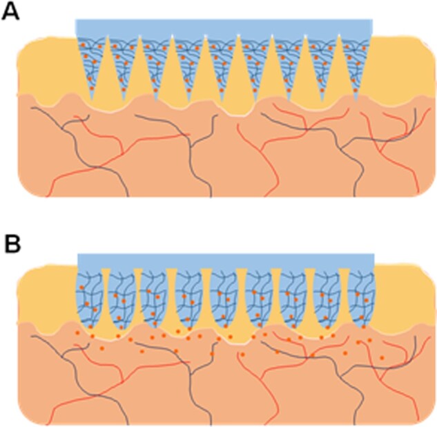 Figure 7.