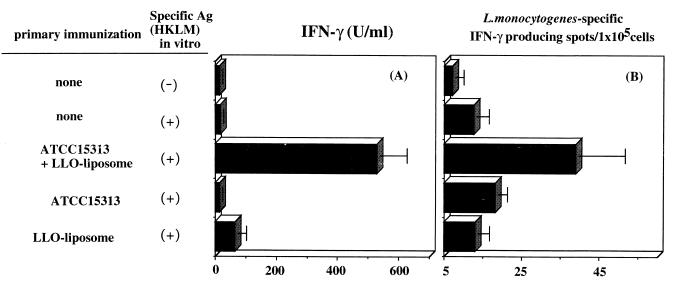 FIG. 9