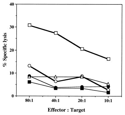 FIG. 10