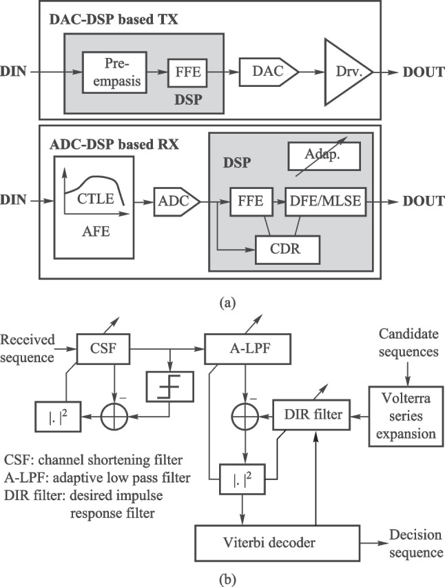 Fig. 13