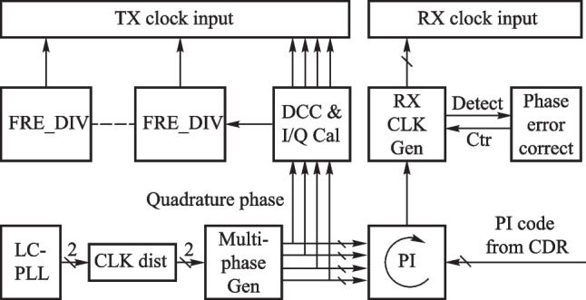 Fig. 11