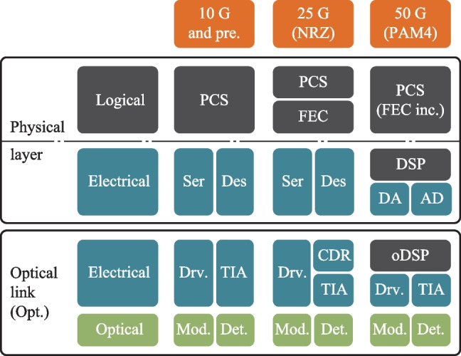 Fig. 21