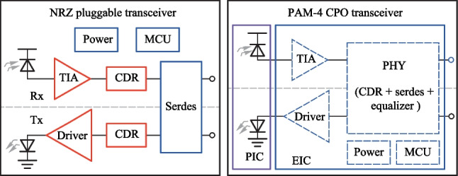 Fig. 15